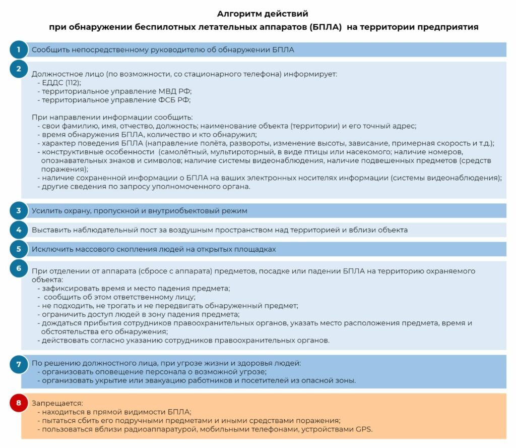 Разъяснения о правилах поведения в условиях угрозы совершения теракта —  Администрация Ленинградского сельского поселения